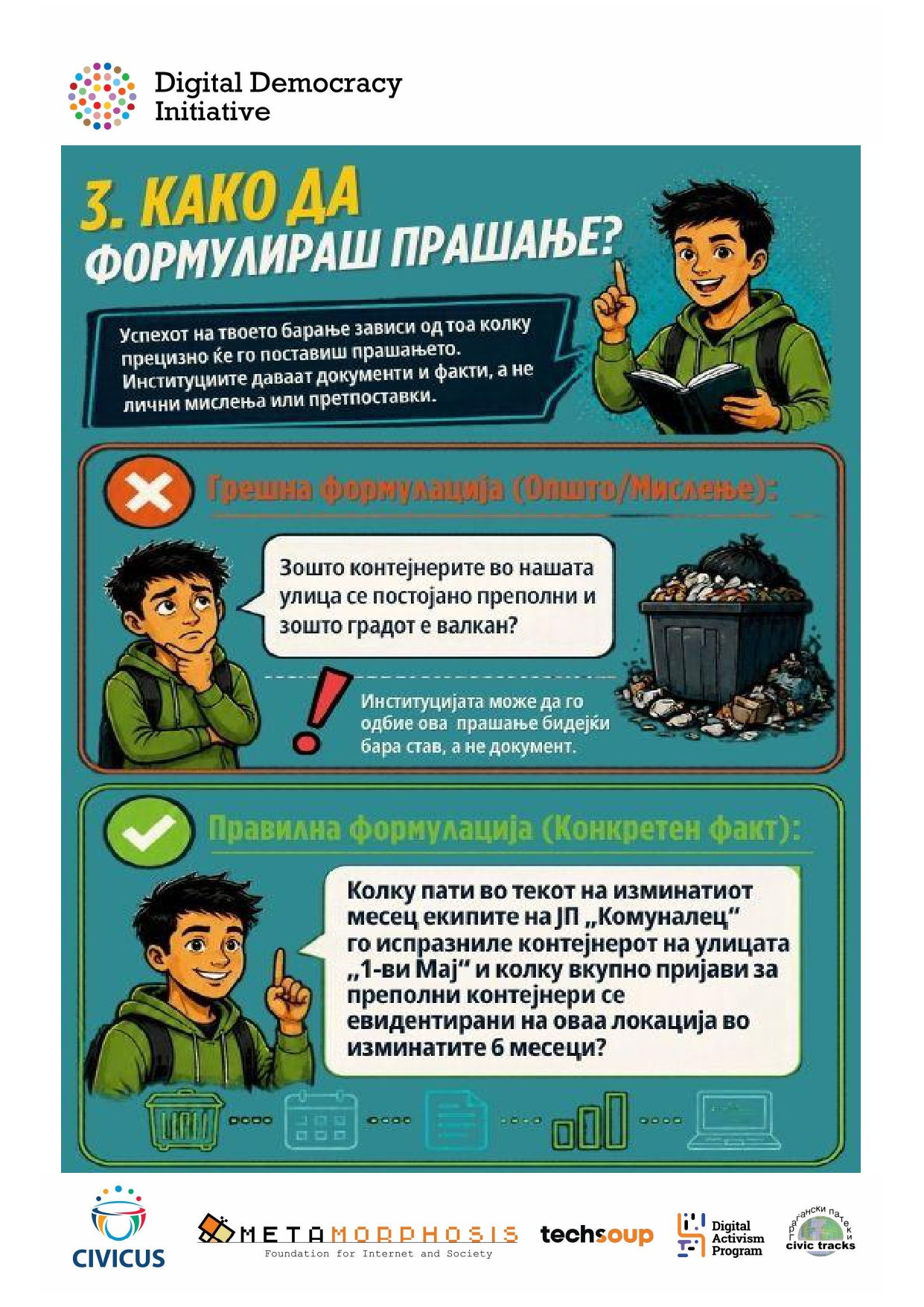 Водич за млади - Формулирање на прашања