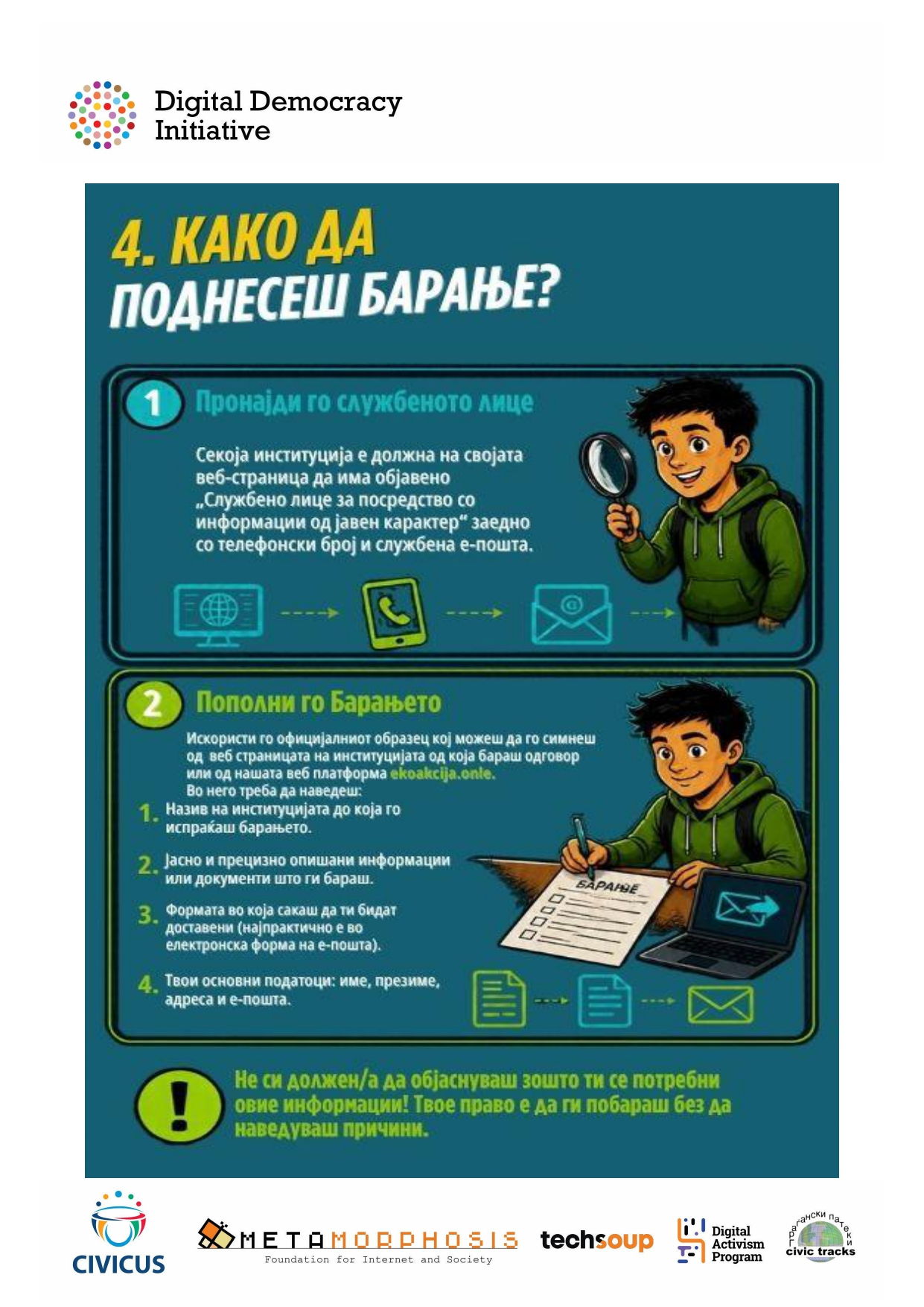 Водич за млади - Поднесување на барања